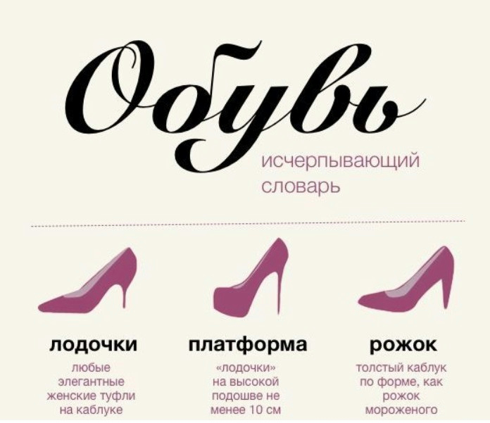 Название обуви по моделям