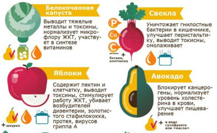 Продукты выводящие. Продукты выводящие тяжелые металлы из организма человека. Продукты для выведения токсинов. Продукты выводят токсины. Фрукты которые выводят токсины из организма.