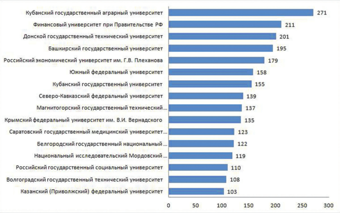 Unis with fake publications (700x439, 323Kb)