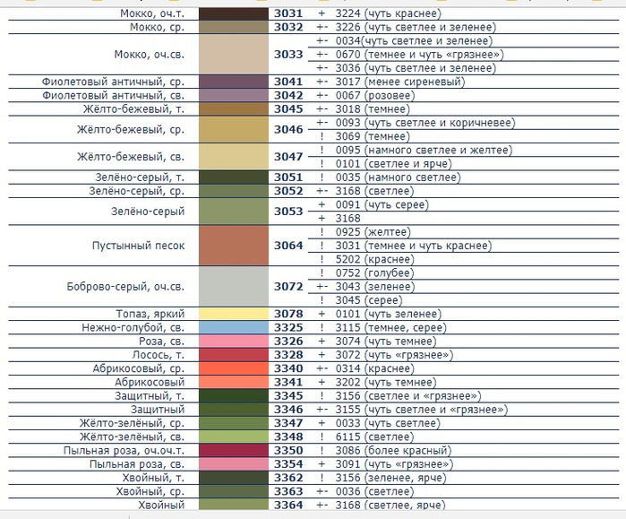 Цвета по номерам с названием таблица. Таблица цветов гамма с названием цвета. Таблица цветов Киров с названием цвета. Таблица цветов гамма с названием цвета 4195. Мулине гамма пыльная роза.