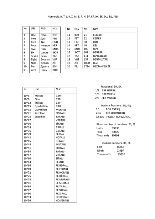 2 Numerals (495x700, 81Kb)