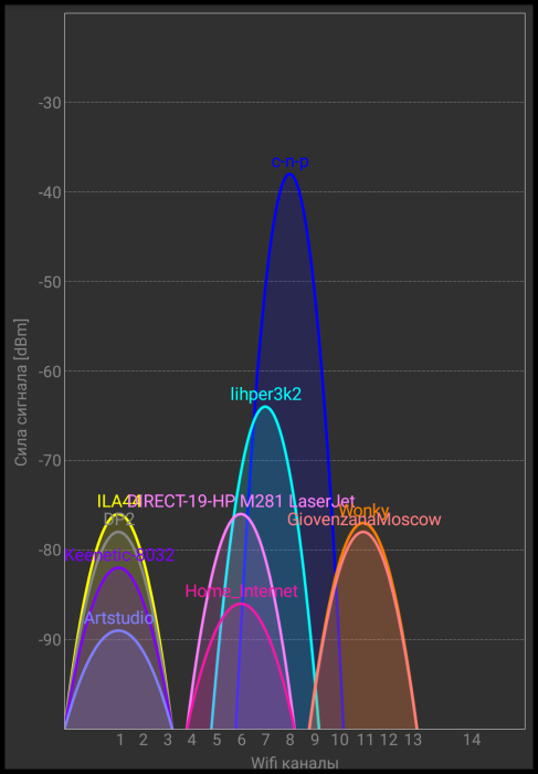    Wi-Fi