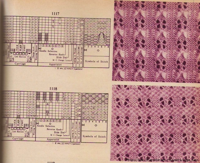 Схемы для вязания на вязальной машине нева 5