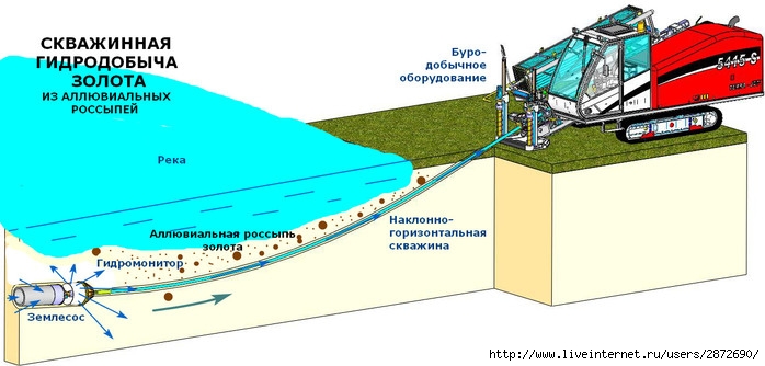 2872690_SGD_zolota_iz_alluvialnih_rossipei (700x334, 138Kb)