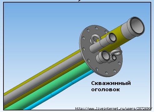 2872690_Skvajinnii_ogolovok_SGD (492x356, 83Kb)