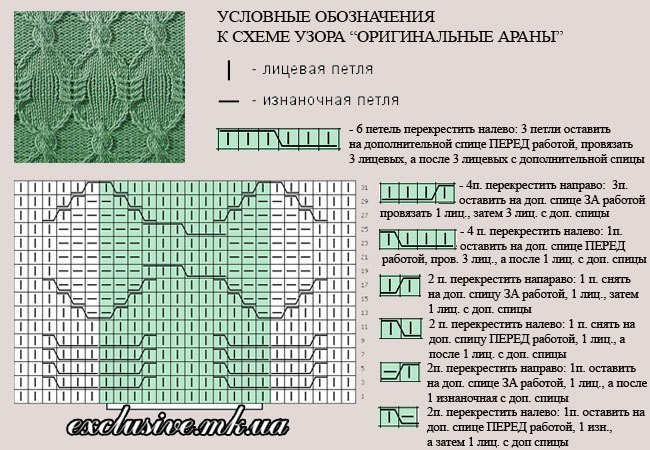 Обозначения в схемах вязания спицами косы и жгуты