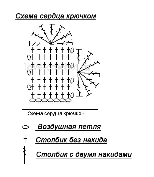 Схема как вязать. Схема вязания сердца крючком для начинающих. Схема вязания крючком сердечко для начинающих. Сердечки вязанные крючком со схемами и описанием. Как вязать сердечко крючком схемы.