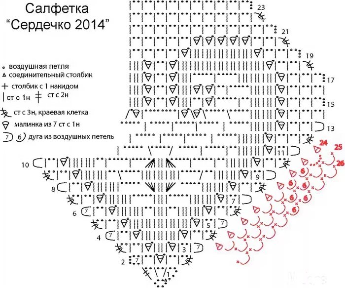 Схема крючком сердечки узор