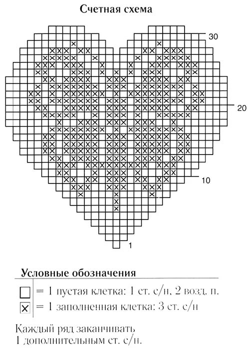 Схема крючком сердечки узор