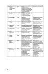  1grigor_eva_o_nurzhasarova_m_praktikum_po_individual_nym_zaka-034 (450x700, 142Kb)