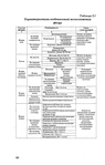  1grigor_eva_o_nurzhasarova_m_praktikum_po_individual_nym_zaka-050 (447x700, 158Kb)