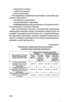 1grigor_eva_o_nurzhasarova_m_praktikum_po_individual_nym_zaka-140 (451x700, 153Kb)