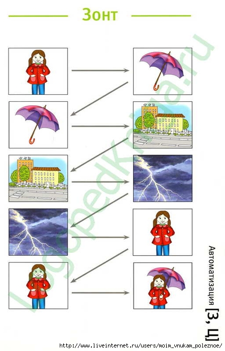 Рассказ цепной структуры для дошкольников с картинками