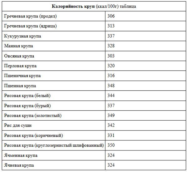 Список каш на воде