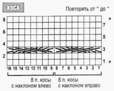 Модный джемпер с косами и жгутами вязаный спицами (2) (400x318, 48Kb)