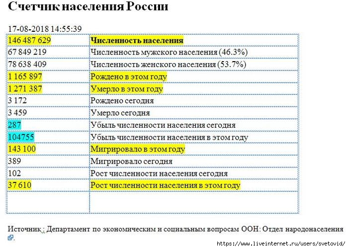 Сколько сегодня умерло людей в мире счетчик