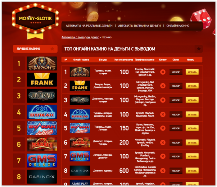 Список лучших онлайн казино на реальные деньги casino engine казино концерты