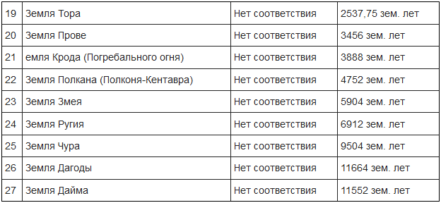 6098670_foto5_Vtoroi_poyas_Zemli_2 (624x288, 19Kb)