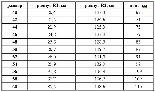 parametry-chash-v-zavisimosti-ot-razmerov (519x309, 90Kb)