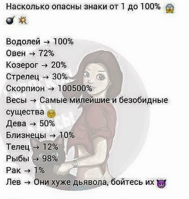 Шлюх какого знака зодиака больше всего всего шлюх какого больше знака зодиака