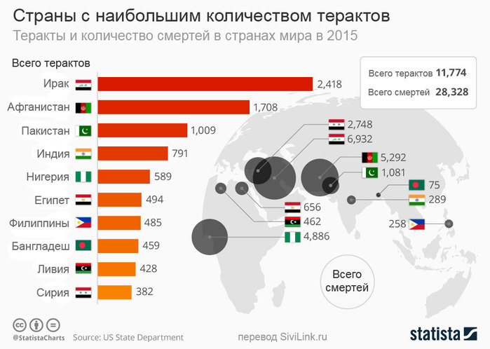 the_countries_with_the_most_terrorist_attacks (700x498, 64Kb)