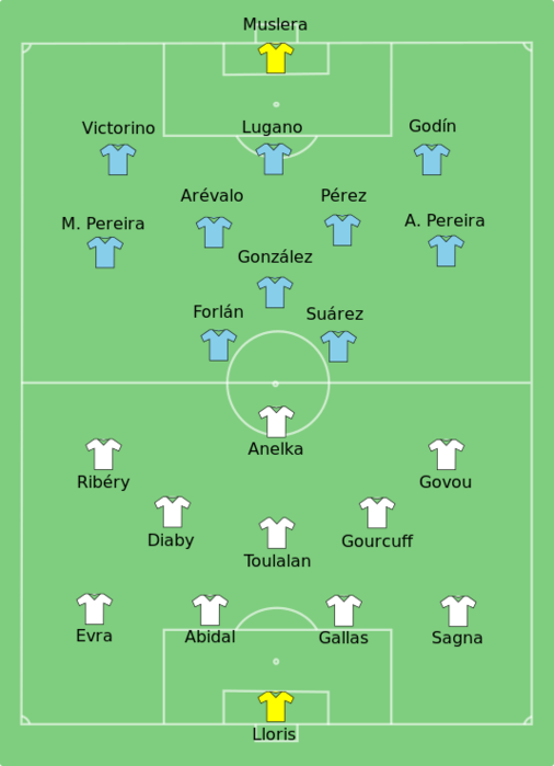 534px-Uruguay-France_line_ups.svg (506x700, 78Kb)