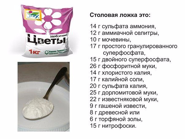 удобрения2 (604x453, 185Kb)