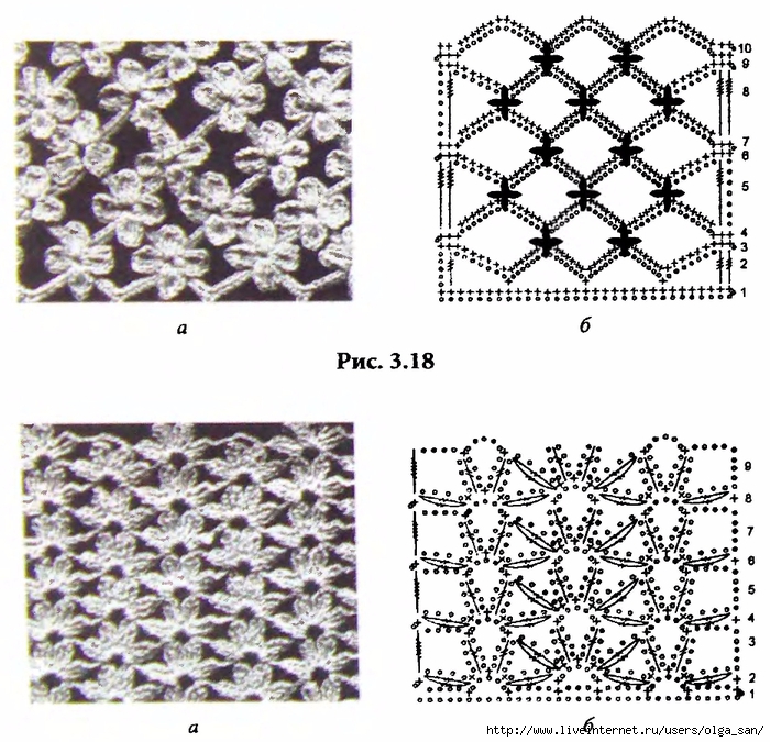 Узор крючком сетка с описанием и схемами