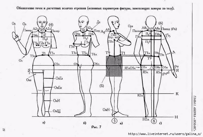 Мерки для построения чертежа платья