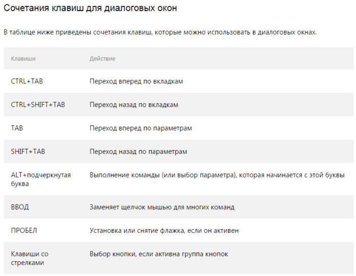 Сочетание клавиш. Комбинации клавиш на телефоне. Сочетание клавиш телефон. Сочетания клавиш на смартфоне.