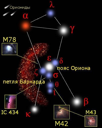 Звезда бетельгейзе презентация