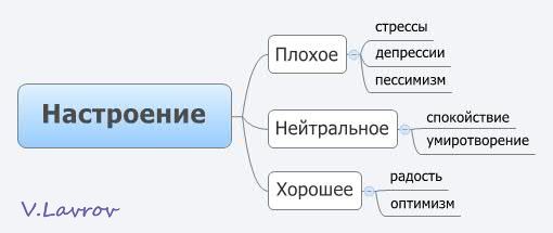 5954460_Nastroenie (510x215, 13Kb)
