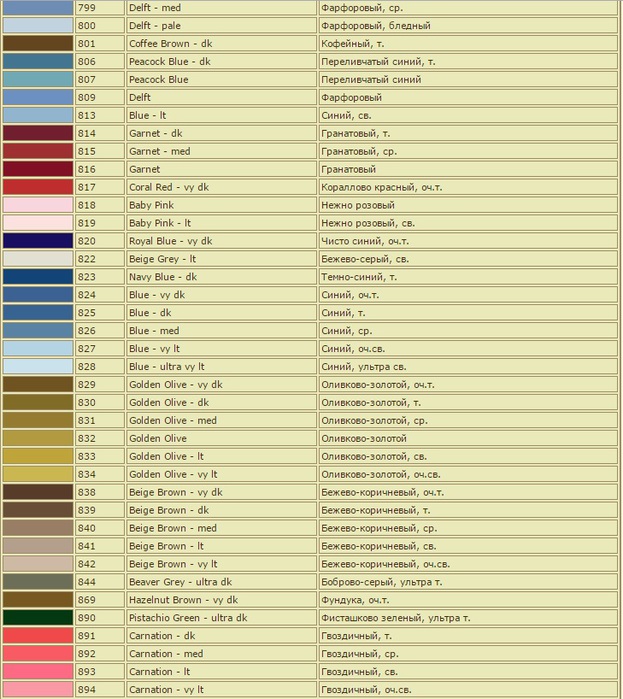 Названия ниток дмс. Таблица цветов ниток мулине ДМС в5200. Нитки мулине ДМС таблица цветов с названиями цвета. Нитки DMC таблица цветов с названиями. Нитки ДМС 809 цвет.