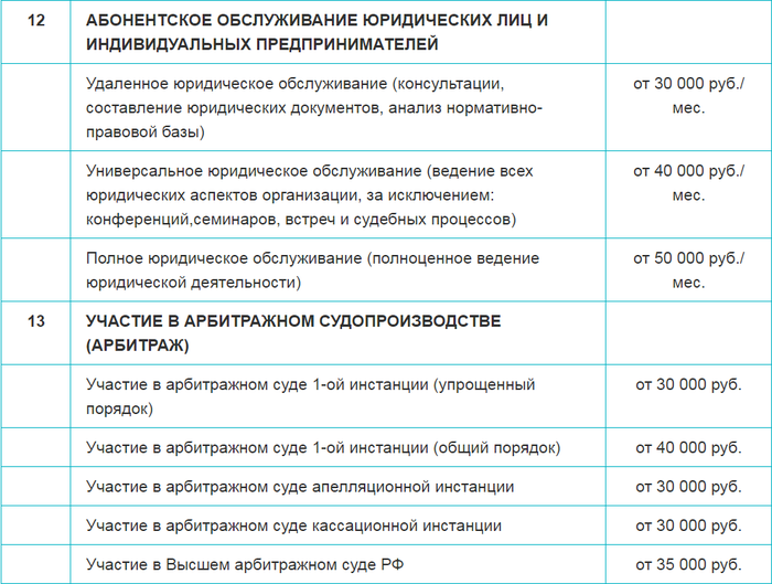 Купить Юр Лицо Стоимость