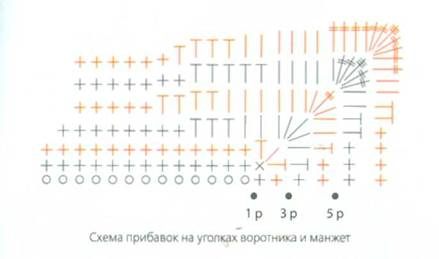 Жакет тунисским крючком схема и описание