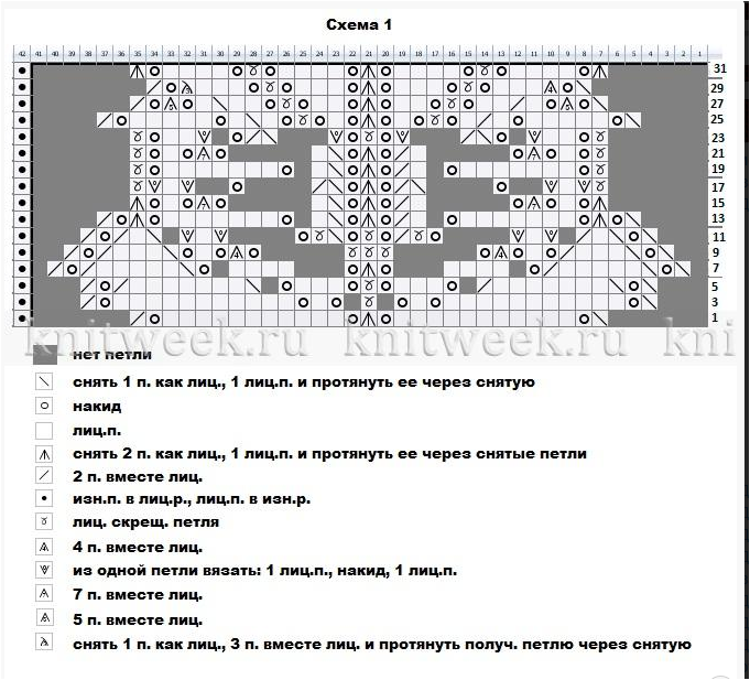 Схема вязания узора ландыши спицами