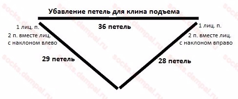fishnet-diagramm-1 (487x202, 66Kb)
