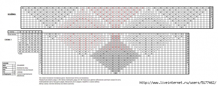 5177462_gail_chart_2sticks (700x277, 171Kb)