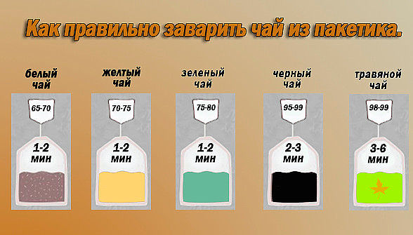 Сколько граммов в пакетике. Как правильно заваривать чай в пакетиках. Температура заваривания чая. Температура заваривания чая в пакетиках. Температура заваривания чая таблица.