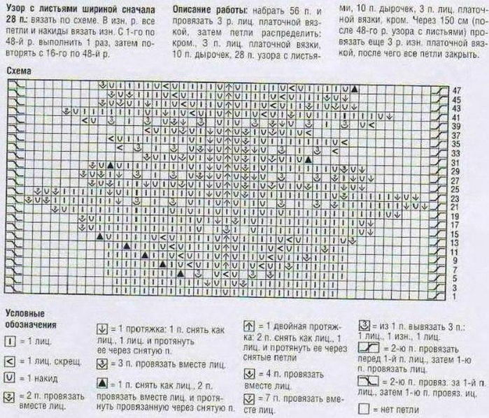 Схема узора ландыши спицами. Узор Ландыши спицами схема. Палантин спицами схема и описание. Узор Ландыши спицами схема и описание. Узор Ландыши в вязании спицами.