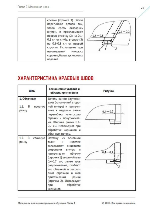 Обтачной в рамку шов схема