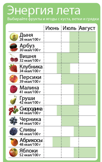 energia-leto ФРУКТЫ-НЕРГ