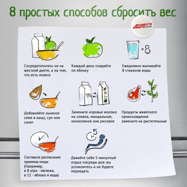 Простой Способ Сбросить Вес За Неделю.