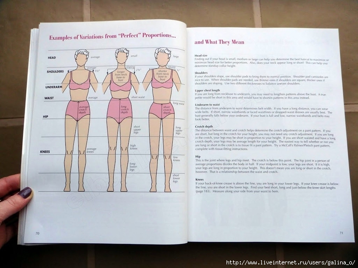 Как воплотить в жизнь свой уникальный образ: учебник Светланы Зайцевой о стиле женских фигур