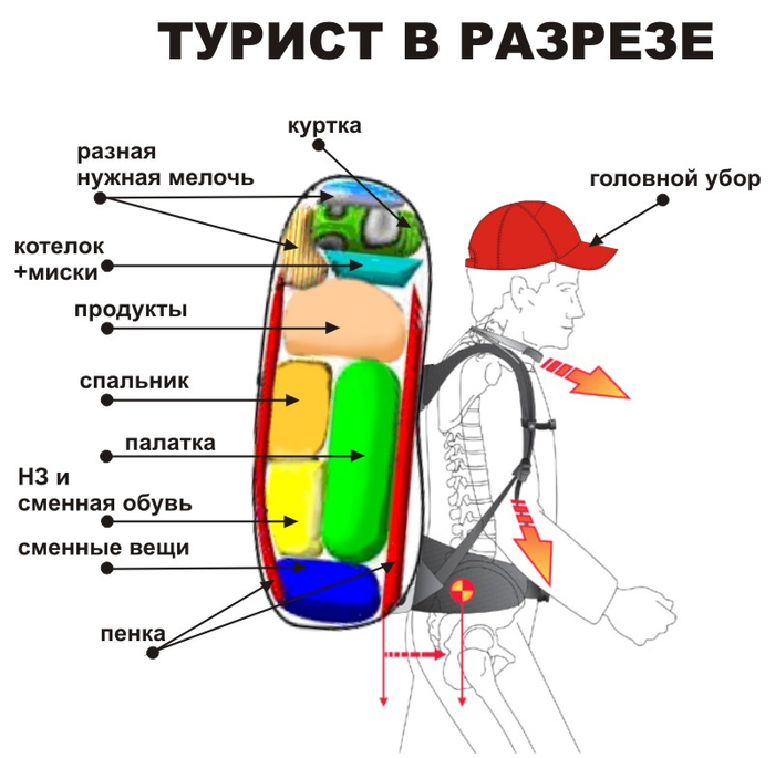 С‚СѓСЂРёСЃС‚ (700x685, 220Kb)