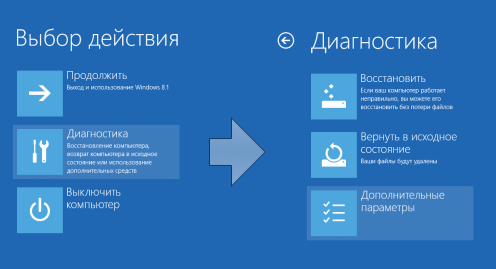 Выберите действия человека с информацией