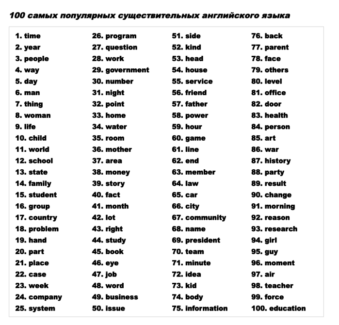 АнглоРусские РусскоАнглийские словари англо русский