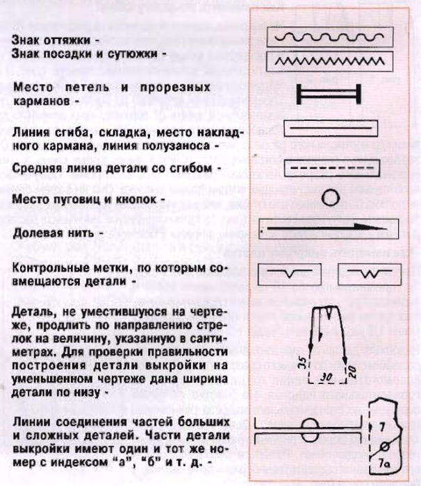 Выкройка молния. Обозначения на выкройках. Условные обозначения на лекалах. Обозначения на выкройках для шитья. Условные обозначения на выкройках швейных изделий.