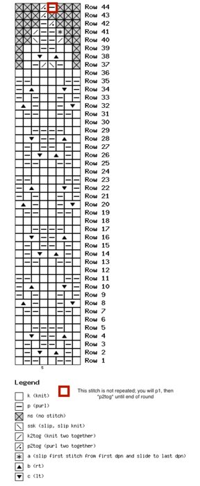 Wickerwork Hat Chart (288x700, 37Kb)