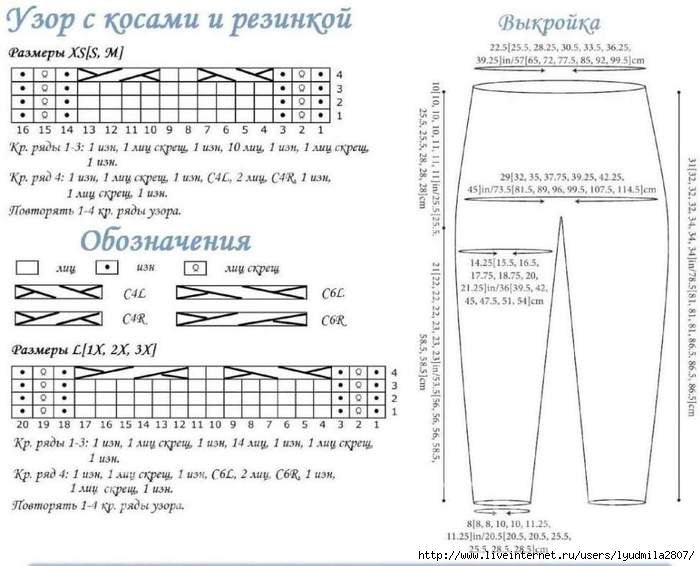 Рейтузы для новорожденных спицами с описанием и схемами